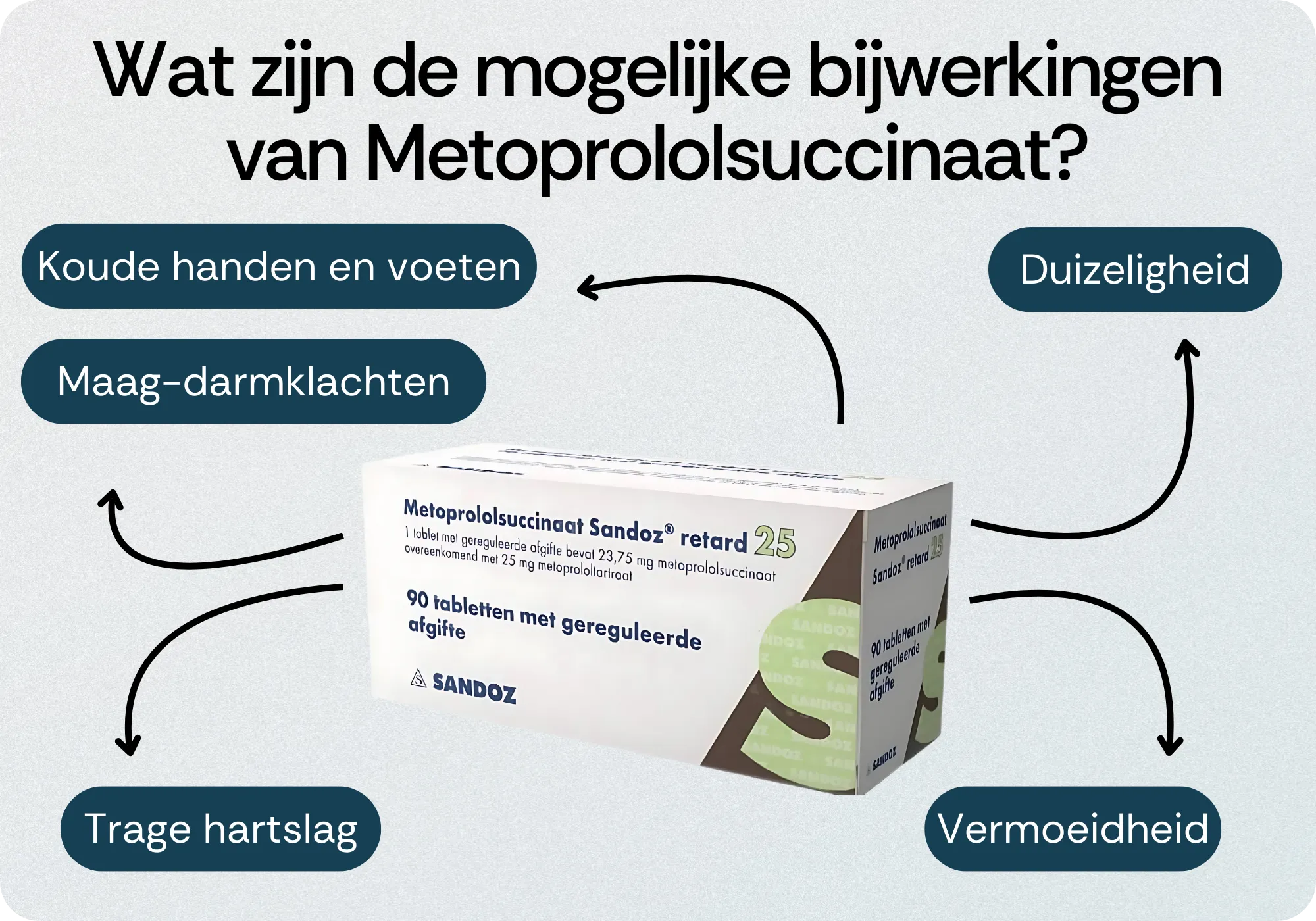 Bijwerkingen Metoprololsuccinaat