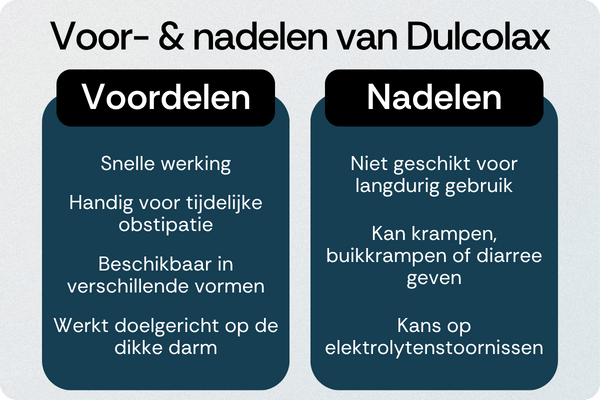 Dulcolax voordelen nadelen