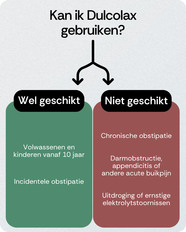 Kan ik Dulcolax gebruiken