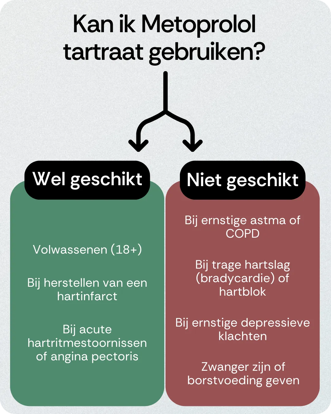 Kan ik Metoprolol tartraat gebruiken