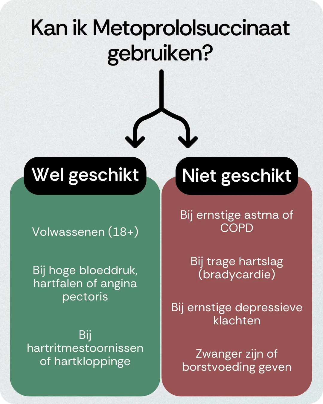 Kan ik Metoprololsuccinaat gebruiken