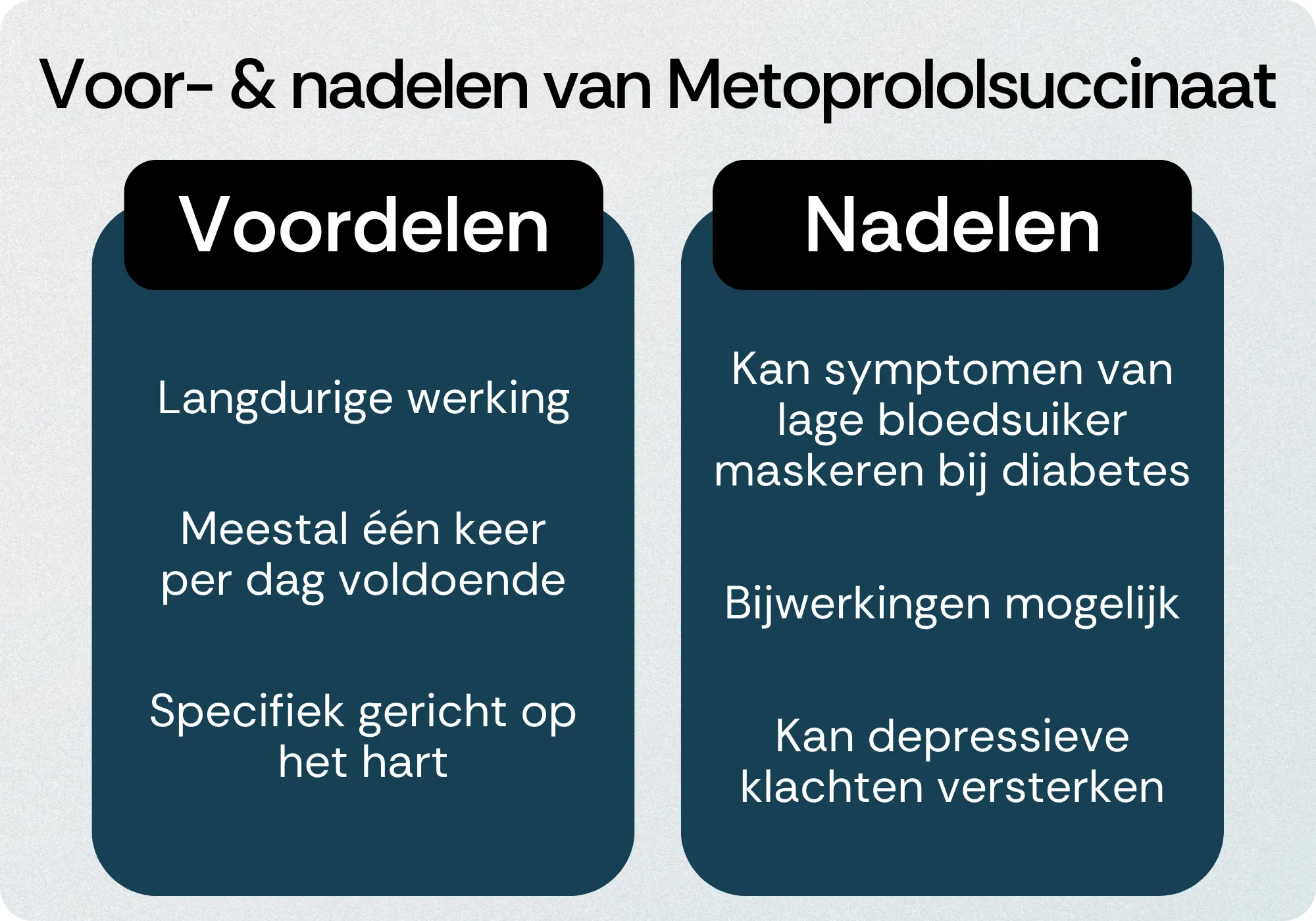 Metoprololsuccinaat voordelen nadelen