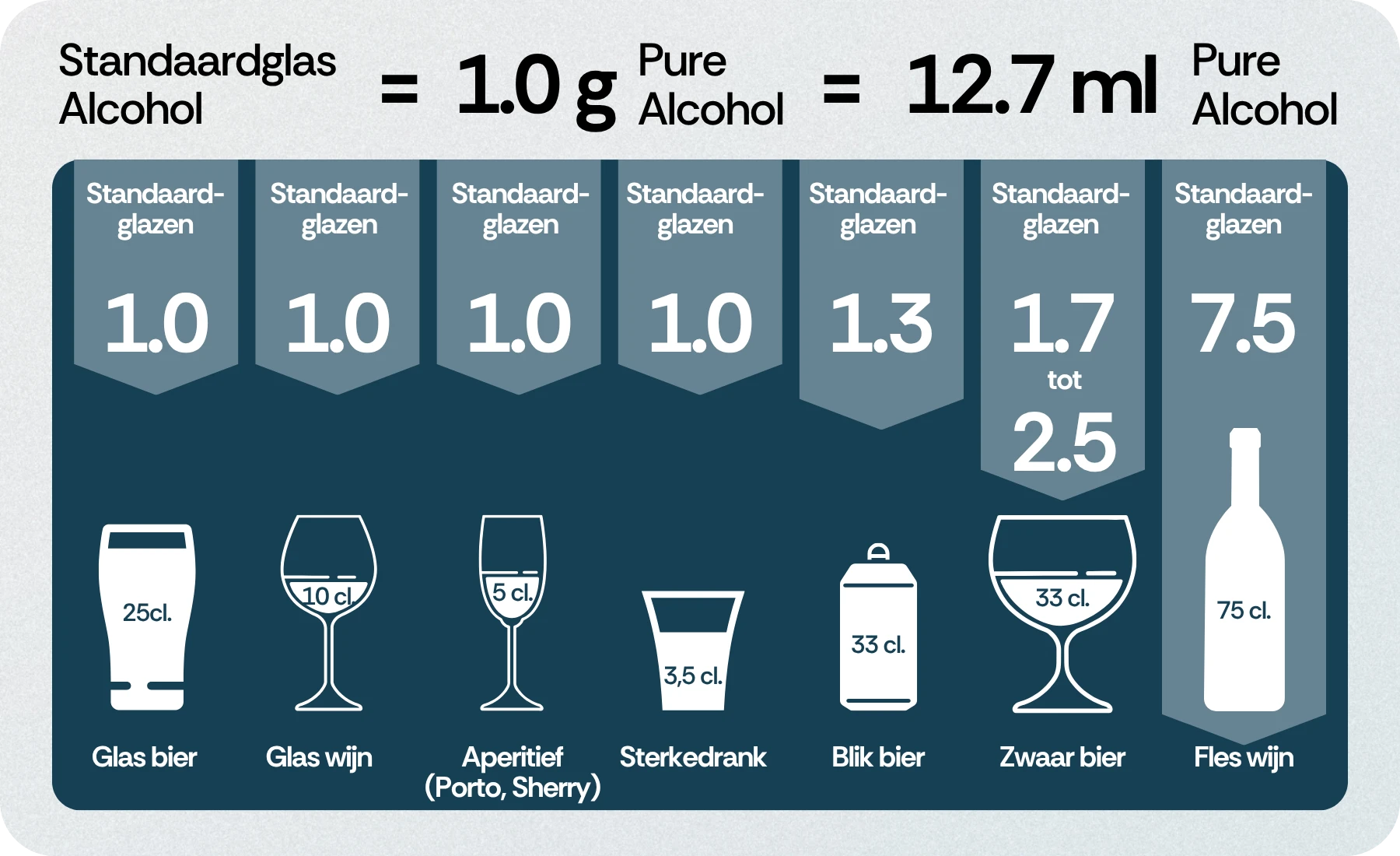 Alcohol per glas