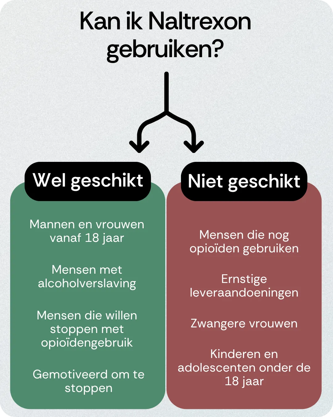 Kan ik Naltrexon gebruiken