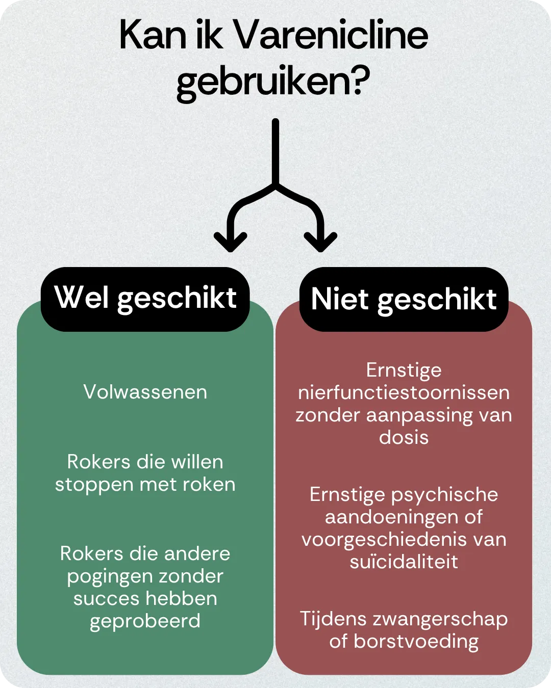 Kan ik Varenicline gebruiken