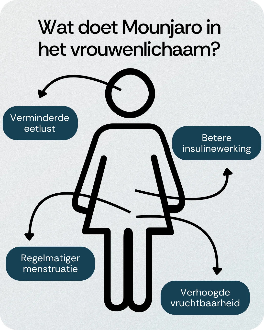 Mounjaro en het vrouwenlichaam