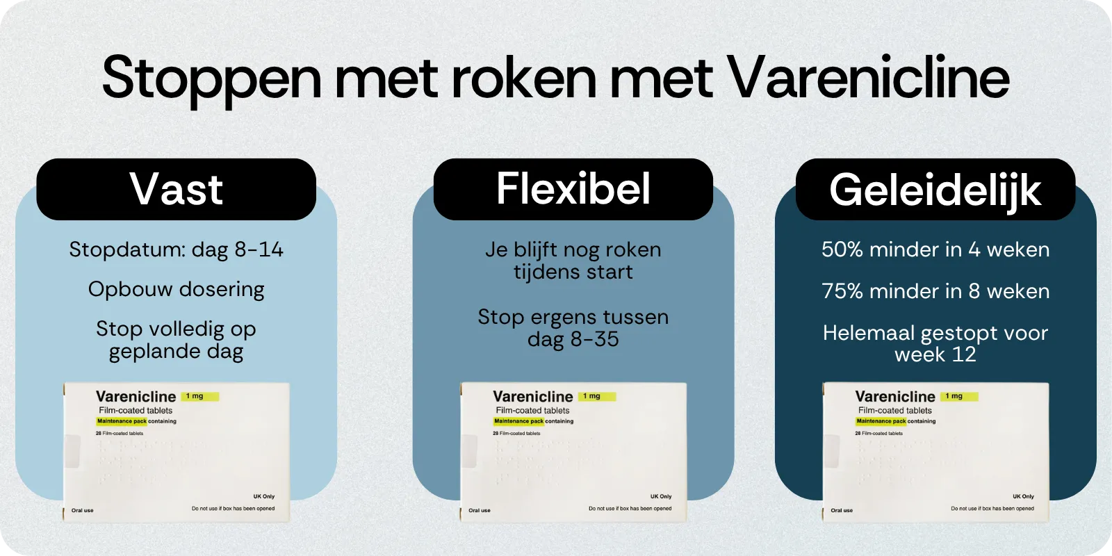 Stoppen met roken met Varenicline