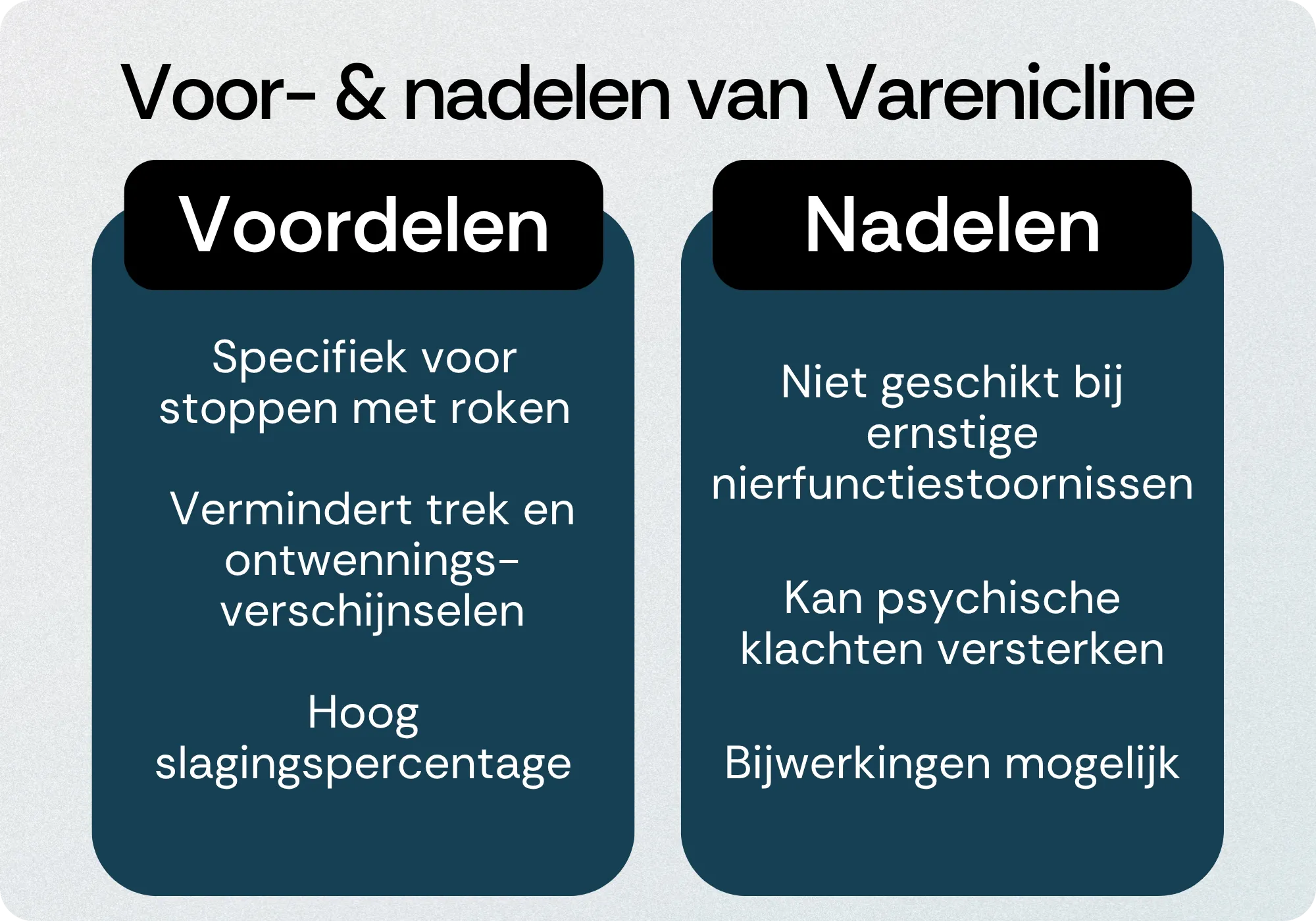 Varenicline voordelen nadelen
