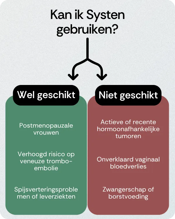 Kan ik Systen gebruiken