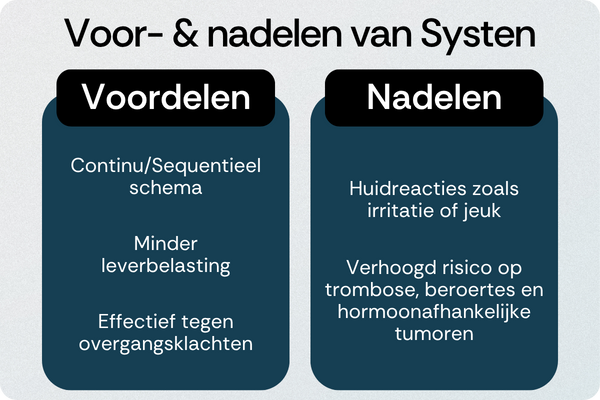 Systen voordelen nadelen