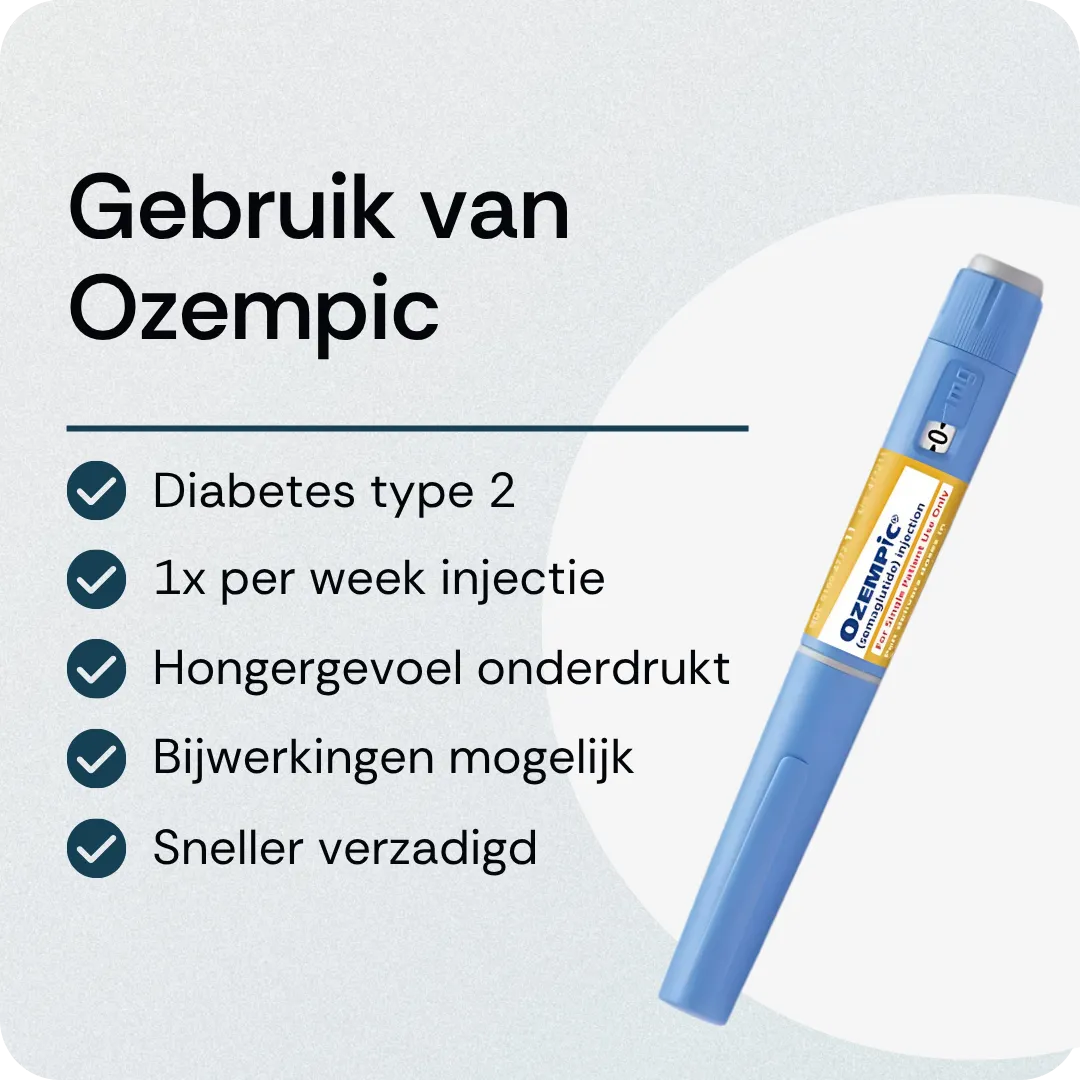 Gebruik van Ozempic