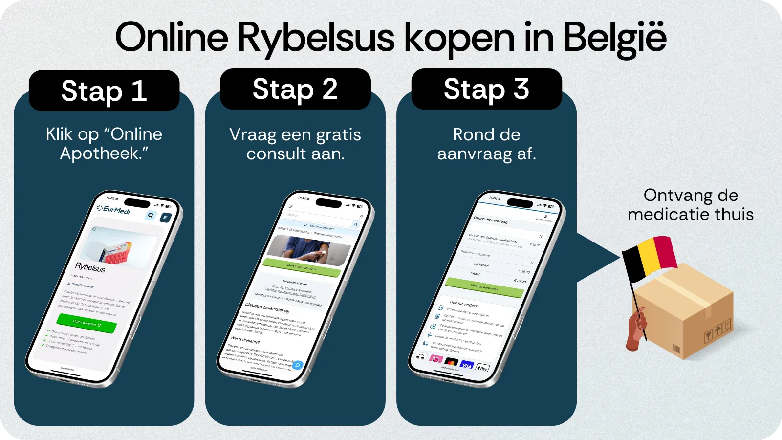 Online Rybelsus kopen in België