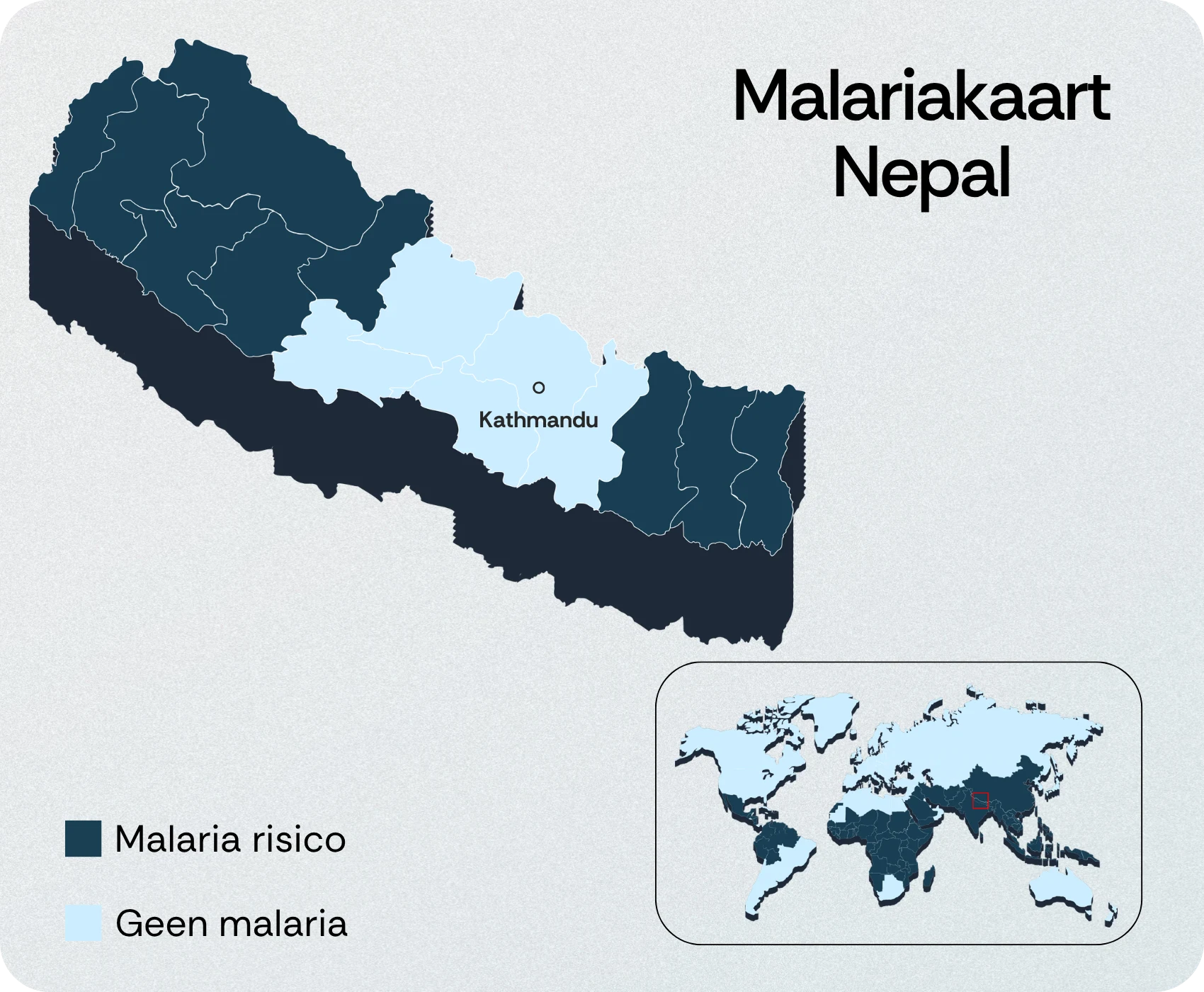 Malaria Nepal