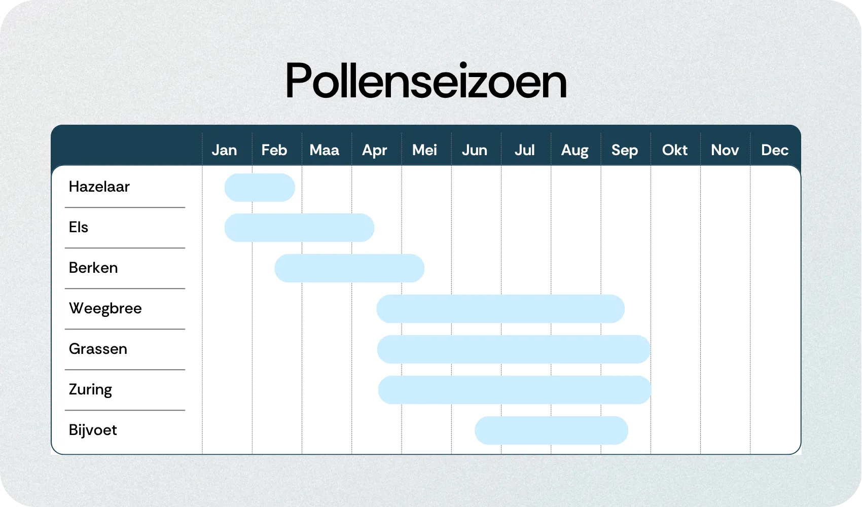 Pollenseizoen
