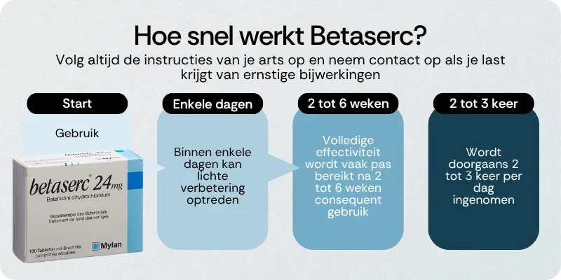 Hoe snel werkt Betaserc