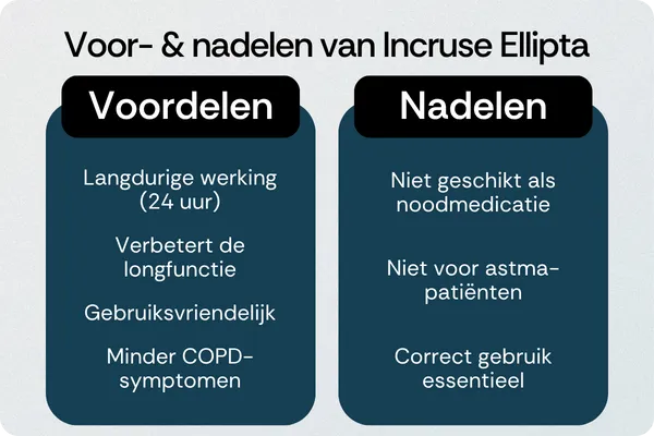 Incruse Ellipta voordelen nadelen