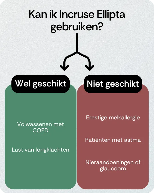 Kan ik Incruse Ellipta gebruiken