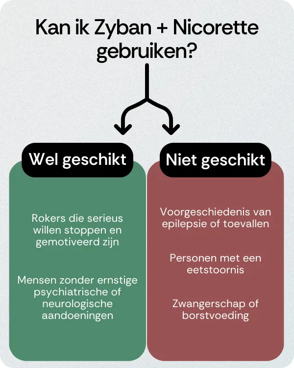 Kan ik Zyban + Nicorette gebruiken