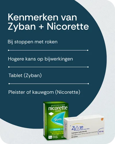 Kenmerken van Zyban + Nicorette