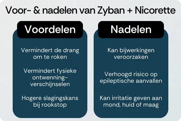 Zyban + Nicorette voordelen nadelen