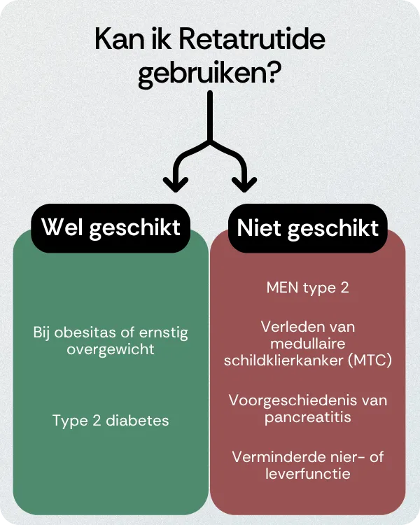 Kan ik Retatrutide gebruiken