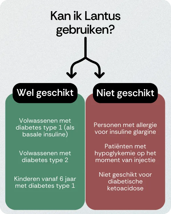 Kan ik Lantus gebruiken