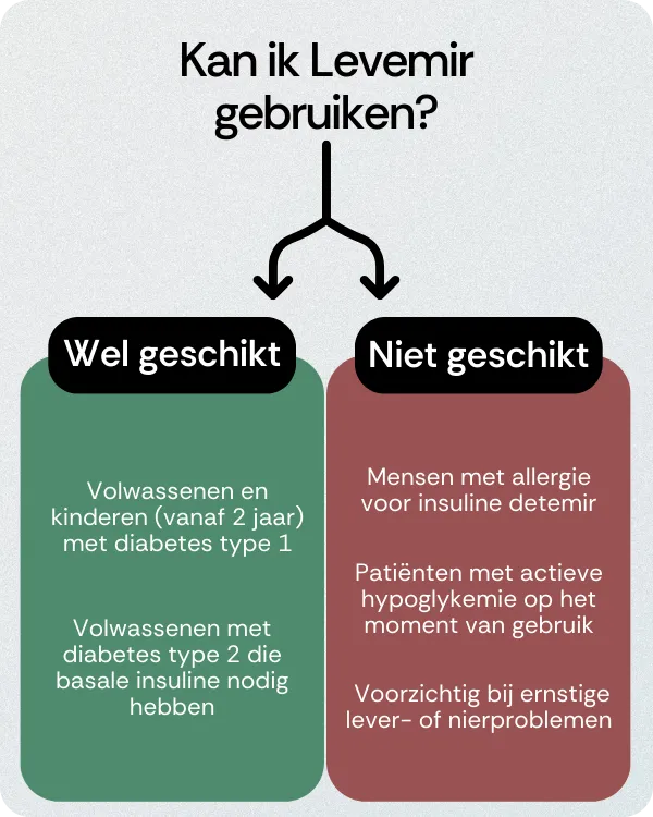 Kan ik Levemir gebruiken