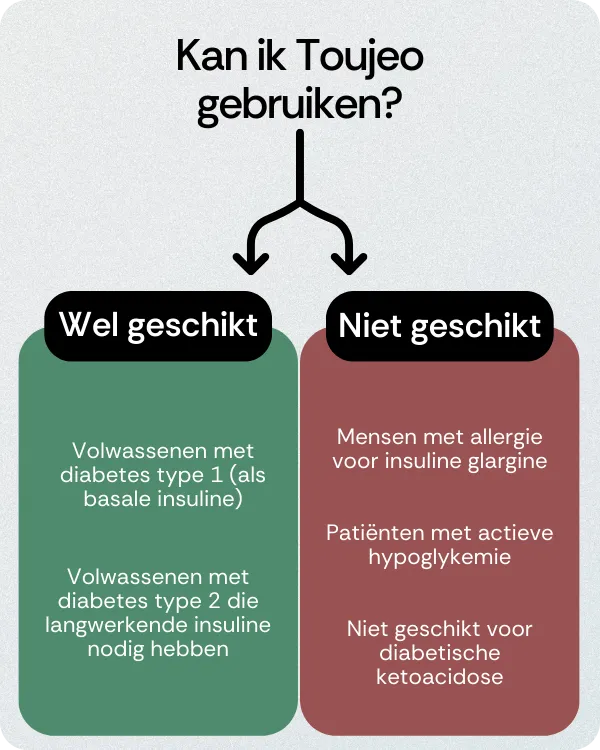 Kan ik Toujeo gebruiken