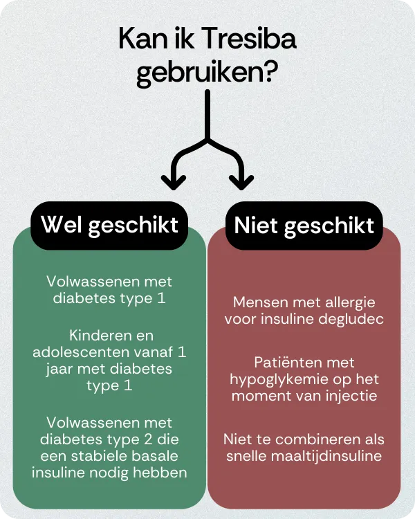 Kan ik Tresiba gebruiken