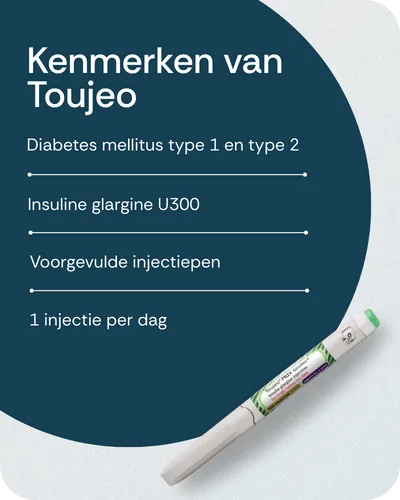 Kenmerken van Toujeo