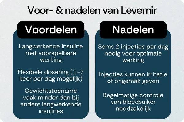 Levemir voordelen nadelen