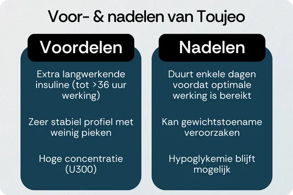 Toujeo voordelen nadelen